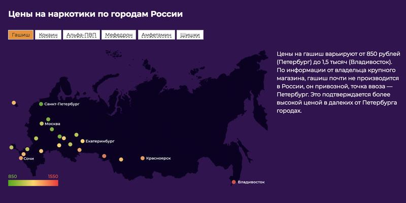 Кракен не грузит