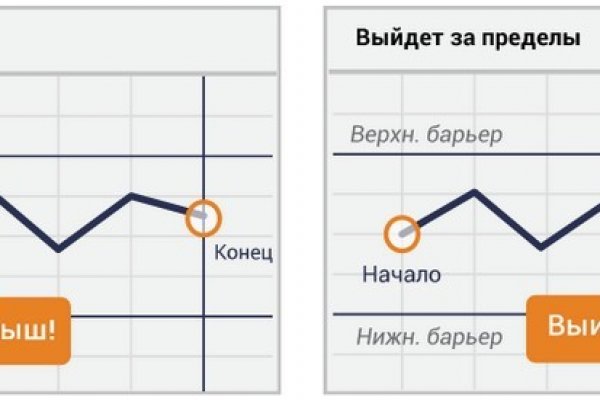 Кракен маркет даркнет только через тор