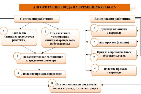 Кракен даркент