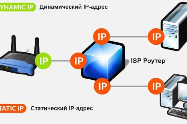 Адрес сайта кракен