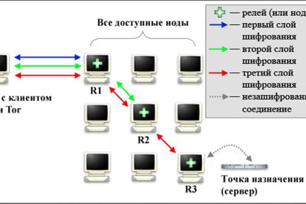 Ссылки на кракен блэкспрут