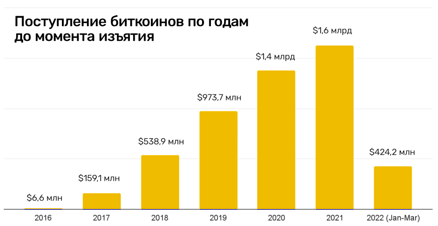 Магазин кракен даркнет сайт